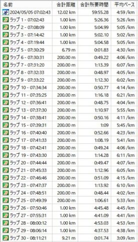 朝ラン 2024/05/05