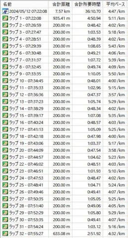 インターバル 200m x 15本